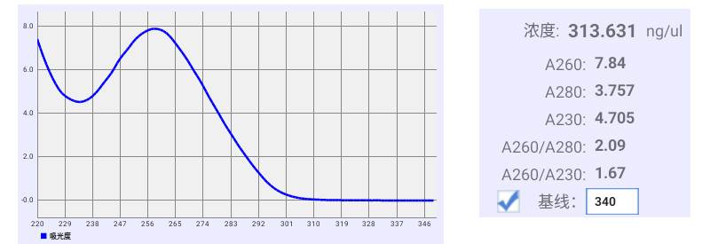 PAXgene RNA濃度測定圖2